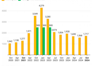 chart_with_2025_overlay_corrected